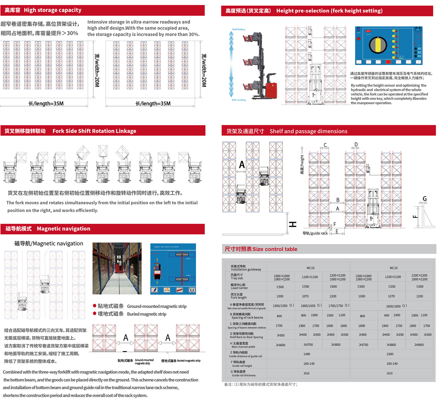 MC系列1.0-1.5噸 三向叉車(chē)(站駕式) MC系列1.0-1.5噸 三向叉車(chē)(站駕式)